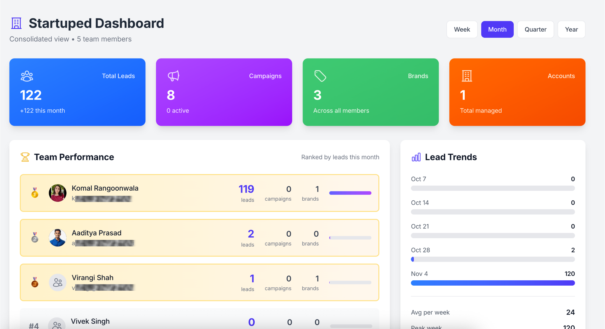 Predicts Buying Signals
